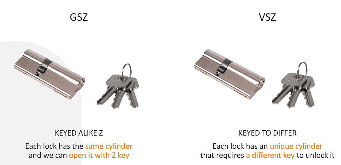 Cylinder types